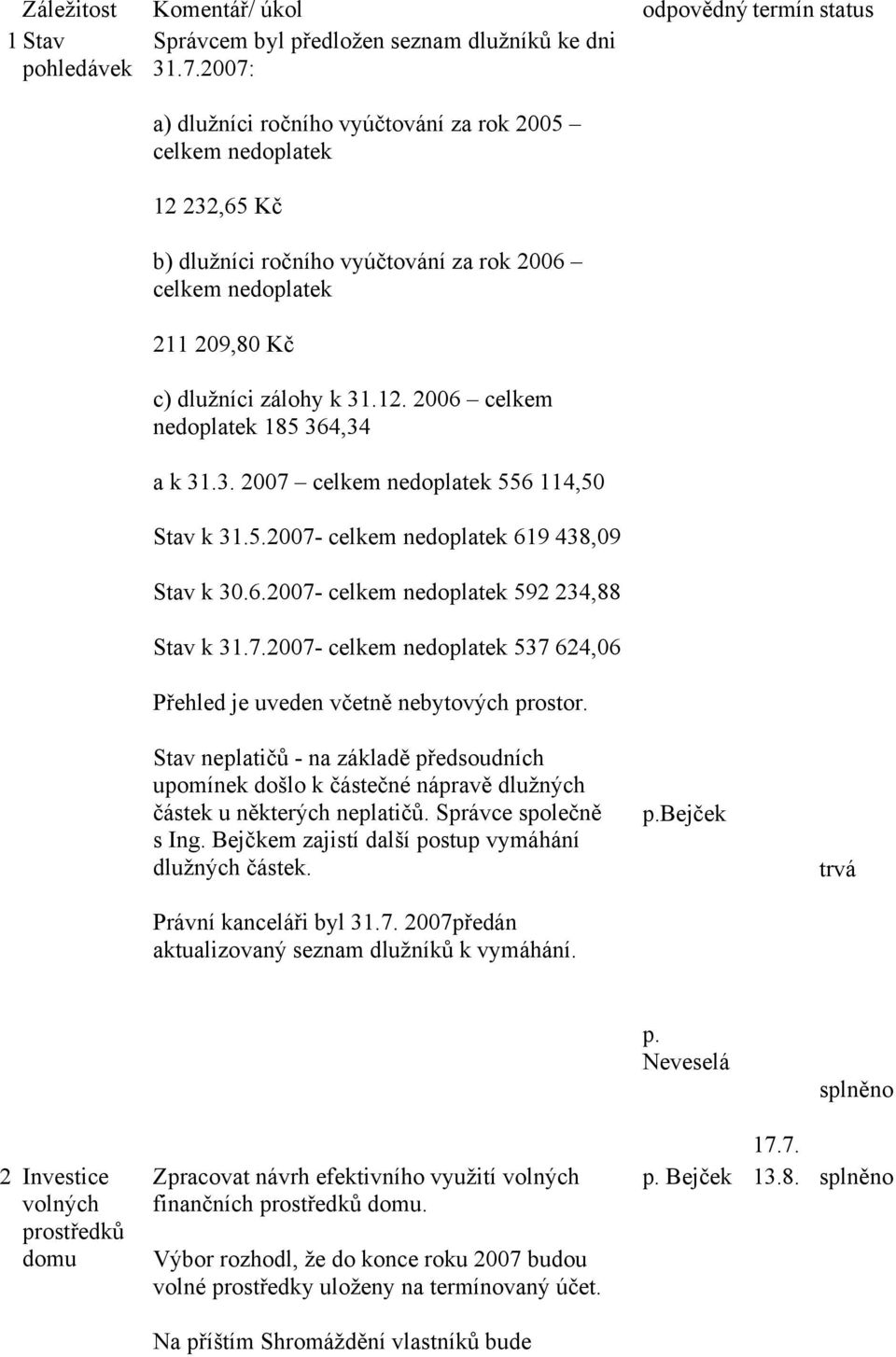 3. 2007 celkem nedoplatek 556 114,50 Stav k 31.5.2007- celkem nedoplatek 619 438,09 Stav k 30.6.2007- celkem nedoplatek 592 234,88 Stav k 31.7.2007- celkem nedoplatek 537 624,06 Přehled je uveden včetně nebytových prostor.