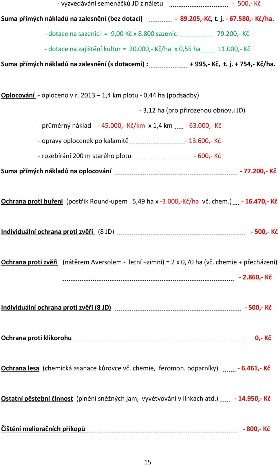 2013 1,4 km plotu - 0,44 ha (podsadby) - 3,12 ha (pro přirozenou obnovu JD) - průměrný náklad - 45.000,- Kč/km x 1,4 km - 63.000,- Kč - opravy oplocenek po kalamitě - 13.