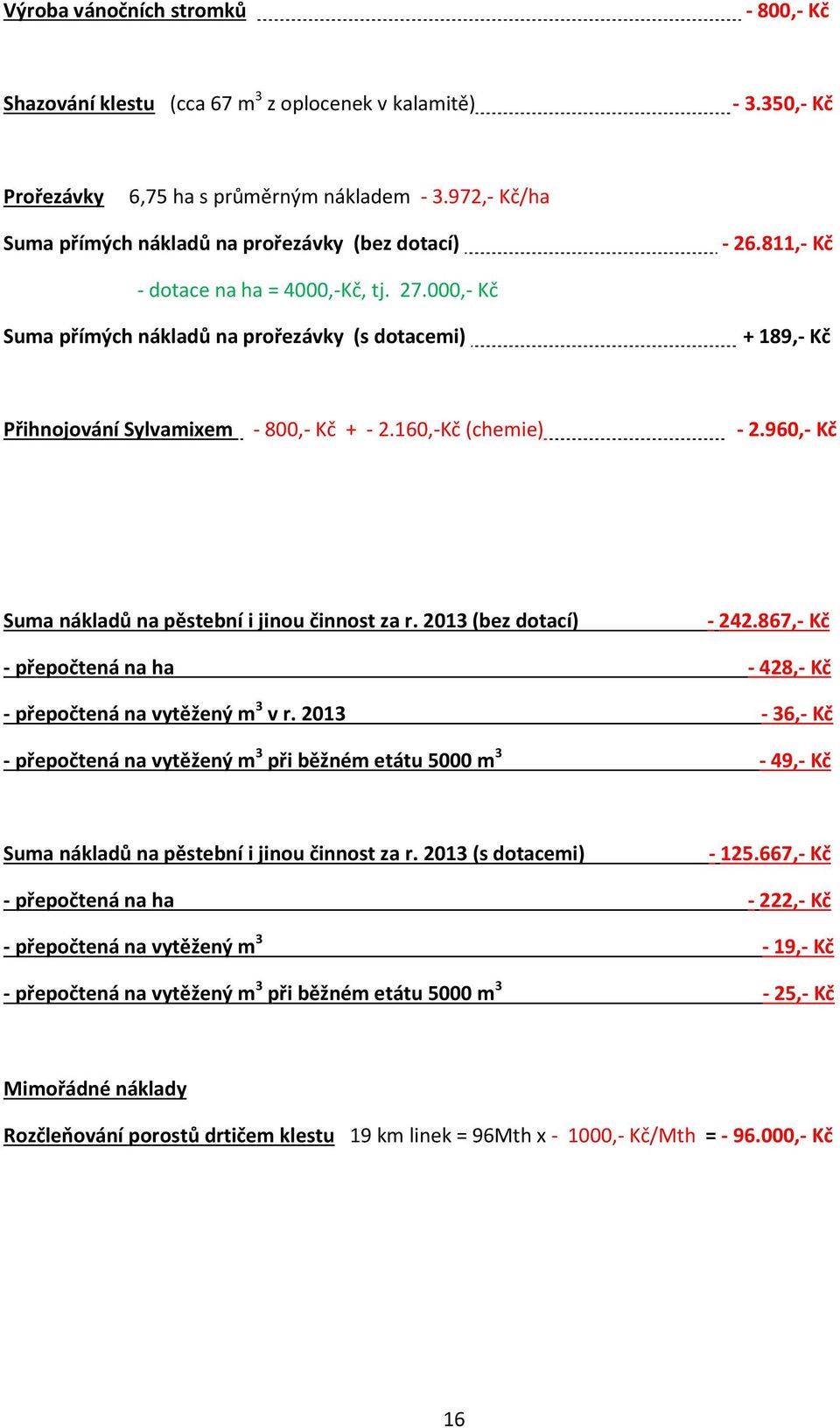 000,- Kč Suma přímých nákladů na prořezávky (s dotacemi) + 189,- Kč Přihnojování Sylvamixem - 800,- Kč + - 2.160,-Kč (chemie) - 2.960,- Kč Suma nákladů na pěstební i jinou činnost za r.