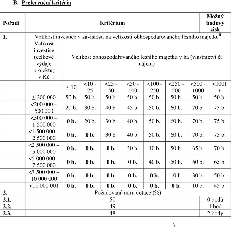 nájem) 10 <10 - <5 - <50 - <100 - <50 - <500 - <1001 5 50 100 50 500 1000 + 00 000 50 b. 50 b. 50 b. 50 b. 50 b. 50 b. 50 b. 50 b. <00 000 500 000 0 b. 30 b. 40 b. 45 b. 50 b. 60 b. 70 b. 75 b.
