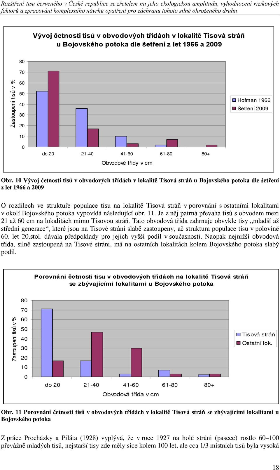 10 Vývoj četnosti tisů v obvodových třídách v lokalitě Tisová stráň u Bojovského potoka dle šetření z let 1966 a 2009 O rozdílech ve struktuře populace tisu na lokalitě Tisová stráň v porovnání s