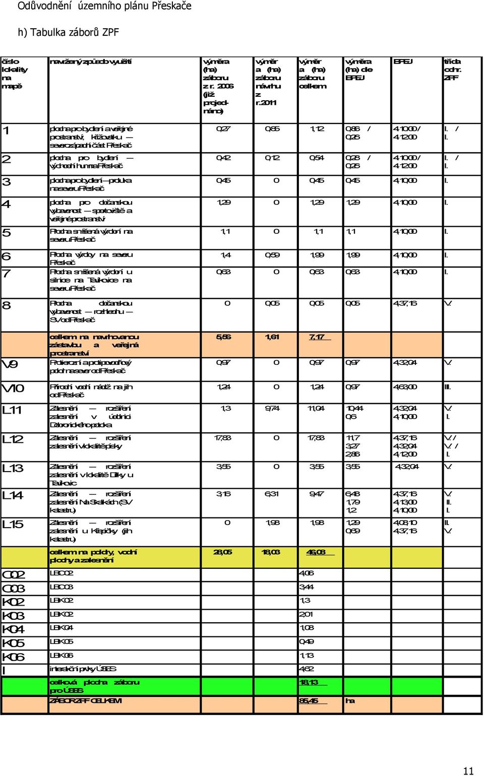 / I. 2 plocha pro bydlení 0,42 0,12 0,54 východní humnapřeskač 0,28 / 0,26 4.10.00/ 4.12.00 I. / I. 3 plochaprobydlení proluka 0,45 0 0,45 0,45 4,10,00 I.