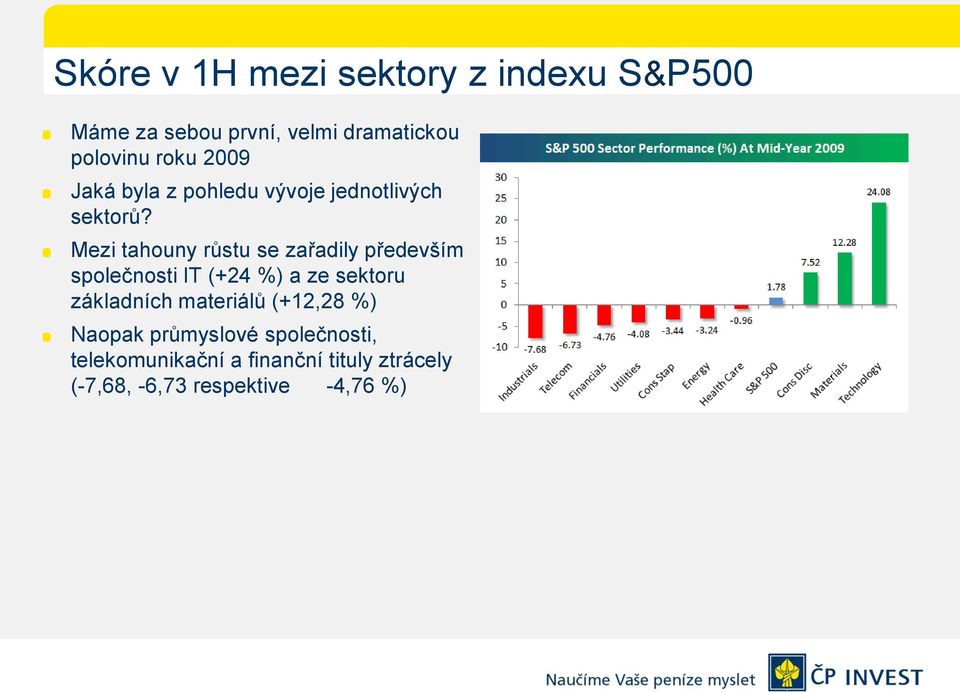 Mezi tahouny růstu se zařadily především společnosti IT (+24 %) a ze sektoru základních