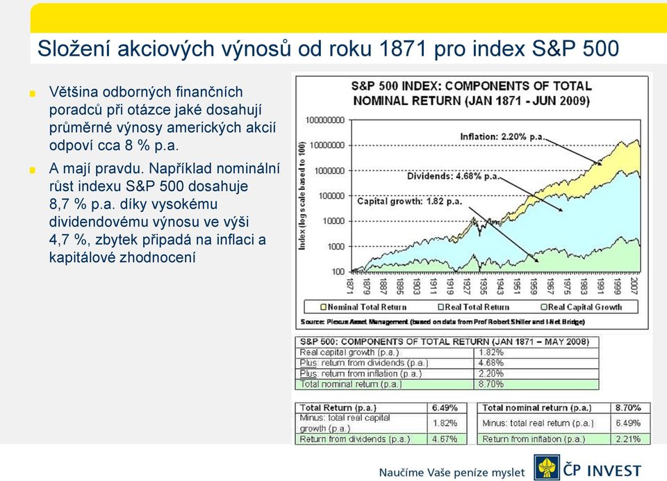 Například nominální růst indexu S&P 500 dosahuje 8,7 % p.a. díky vysokému