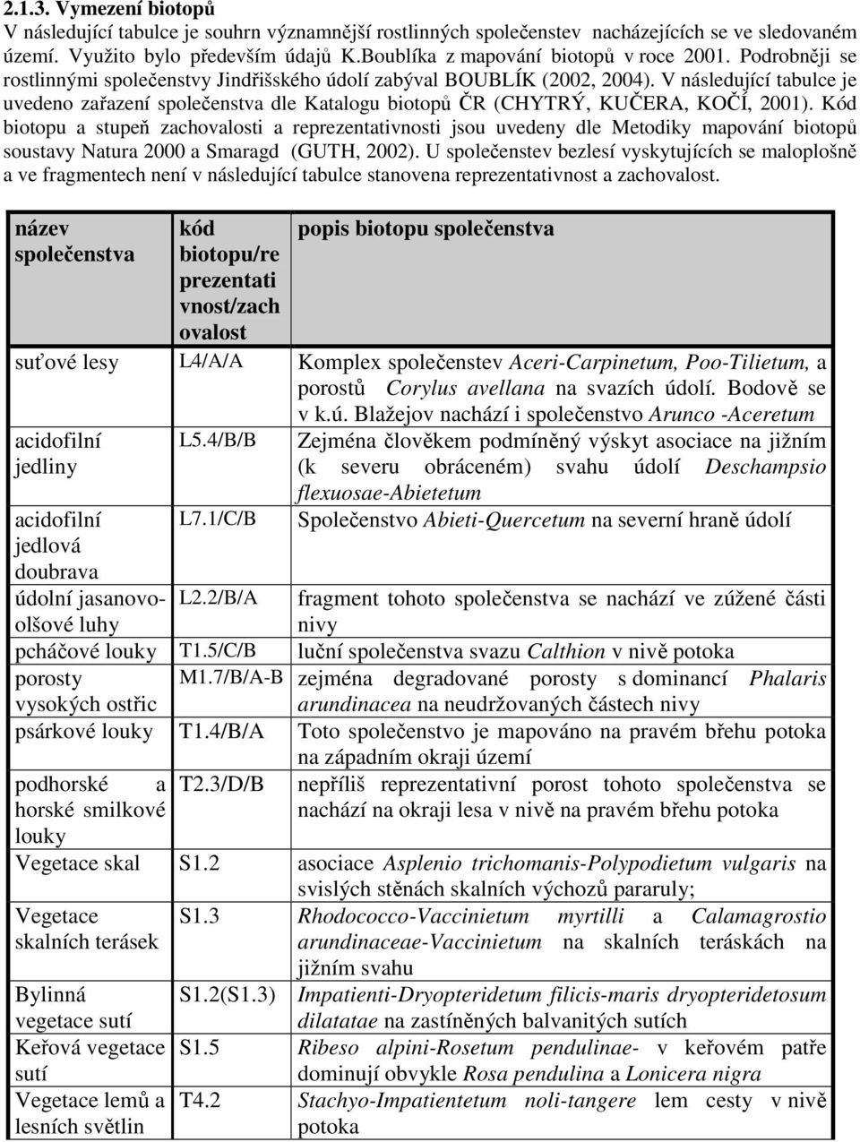 V následující tabulce je uvedeno zařazení společenstva dle Katalogu biotopů ČR (CHYTRÝ, KUČERA, KOČÍ, 2001).