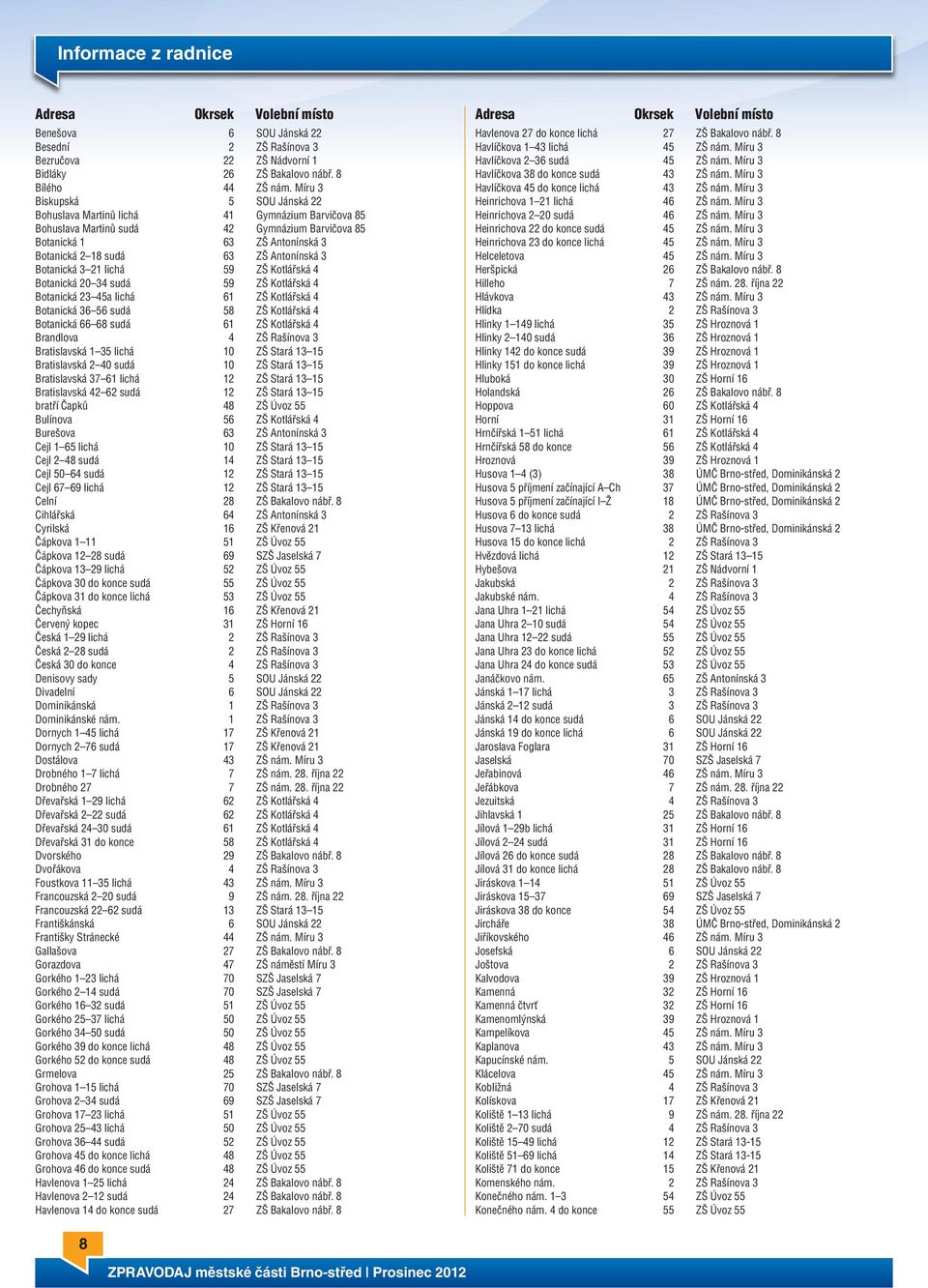 3 Botanická 3 21 lichá 59 ZŠ Kotlářská 4 Botanická 20 34 sudá 59 ZŠ Kotlářská 4 Botanická 23 45a lichá 61 ZŠ Kotlářská 4 Botanická 36 56 sudá 58 ZŠ Kotlářská 4 Botanická 66 68 sudá 61 ZŠ Kotlářská 4