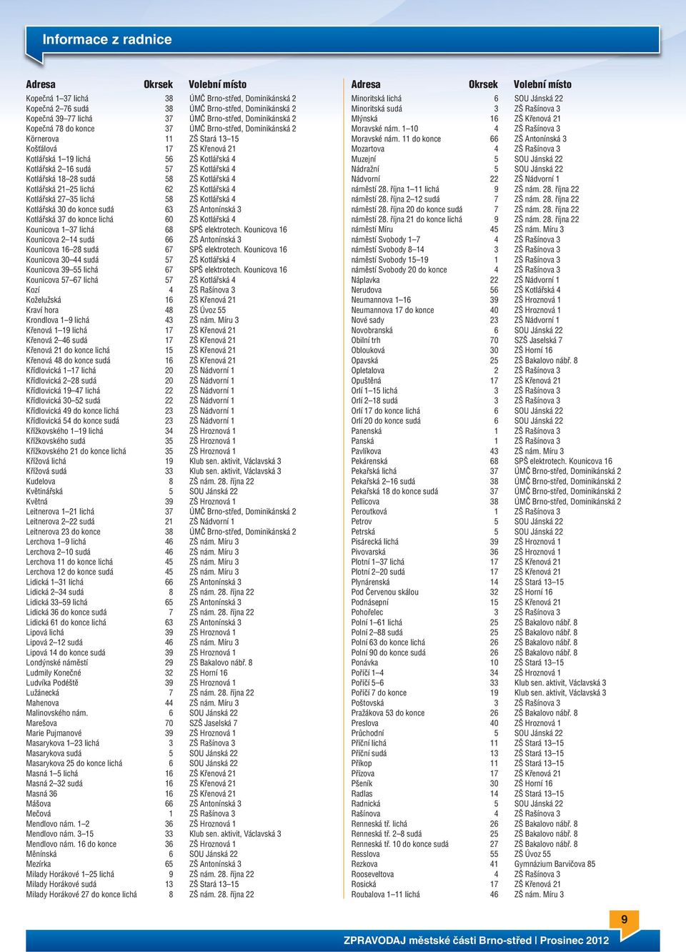 16 sudá 57 ZŠ Kotlářská 4 Kotlářská 18 28 sudá 58 ZŠ Kotlářská 4 Kotlářská 21 25 lichá 62 ZŠ Kotlářská 4 Kotlářská 27 35 lichá 58 ZŠ Kotlářská 4 Kotlářská 30 do konce sudá 63 ZŠ Antonínská 3