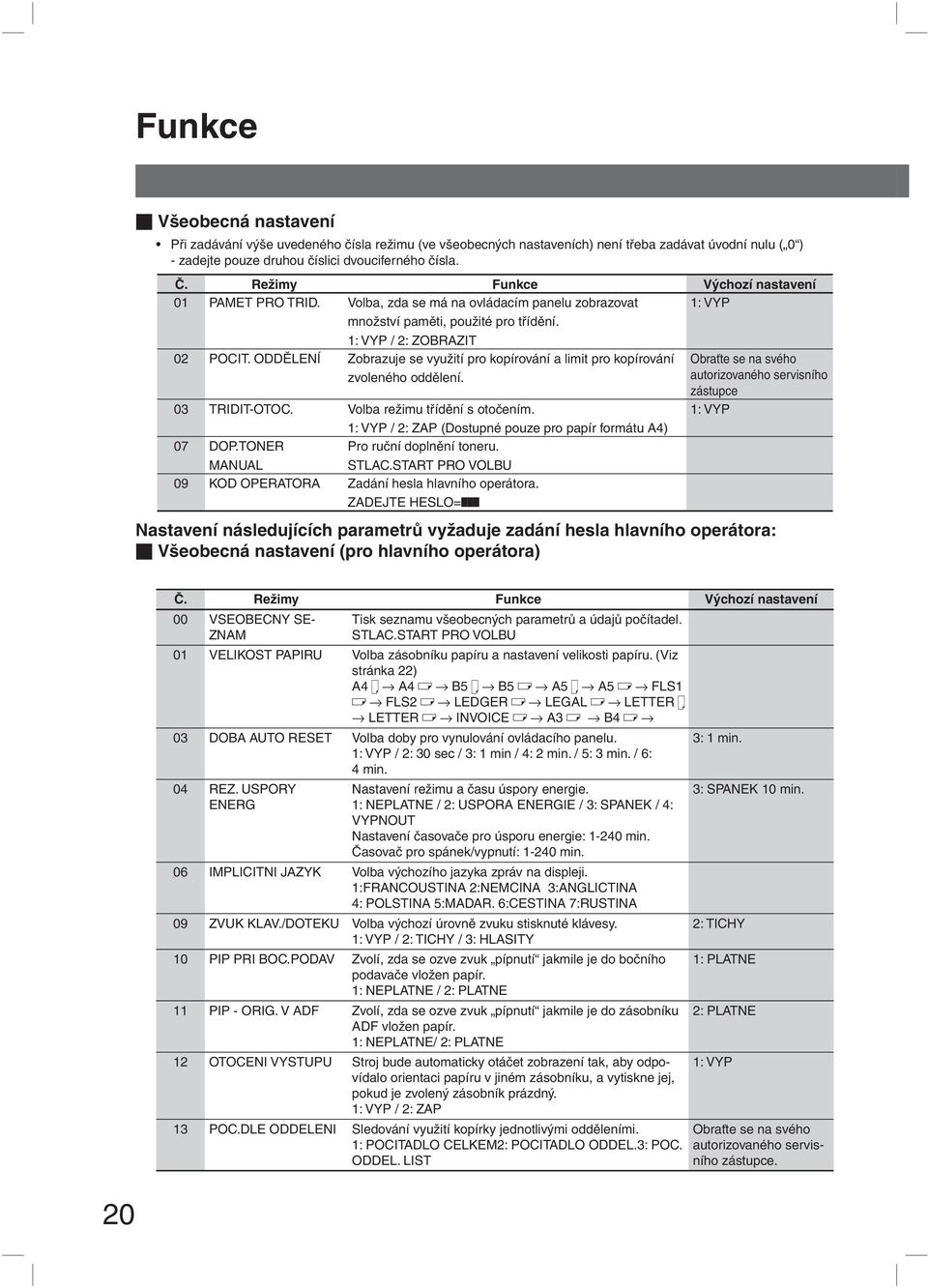 ODDĚLENÍ Zobrazuje se využití pro kopírování a limit pro kopírování zvoleného oddělení. 03 TRIDIT-OTOC. Volba režimu třídění s otočením. 1: VYP / 2: ZAP (Dostupné pouze pro papír formátu A4) 07 DOP.