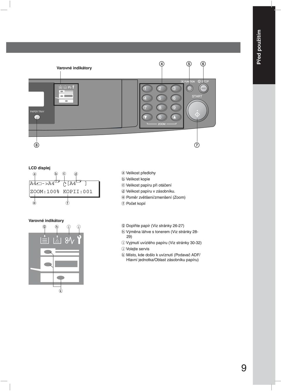 e Poměr zvětšení/zmenšení (Zoom) f Počet kopií Varovné indikátory g h i j g Doplňte papír (Viz stránky 26-27) h Výměna láhve s