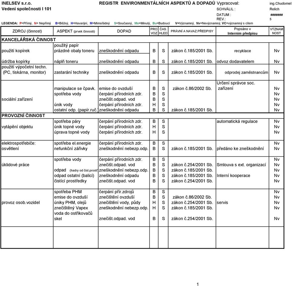 VC=významný s cílem KANCELÁŘSKÁ ČIN použití kopírek prázdné obaly toneru zneškodnění odpadu B S zákon č.185/2001 Sb.