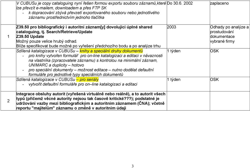 50 pro bibliografický i autoritní záznam[y] dovolující úplné shared cataloguing, tj. Search/Retrieve/Update Z39.50 Update Možný pouze velice hrubý odhad.