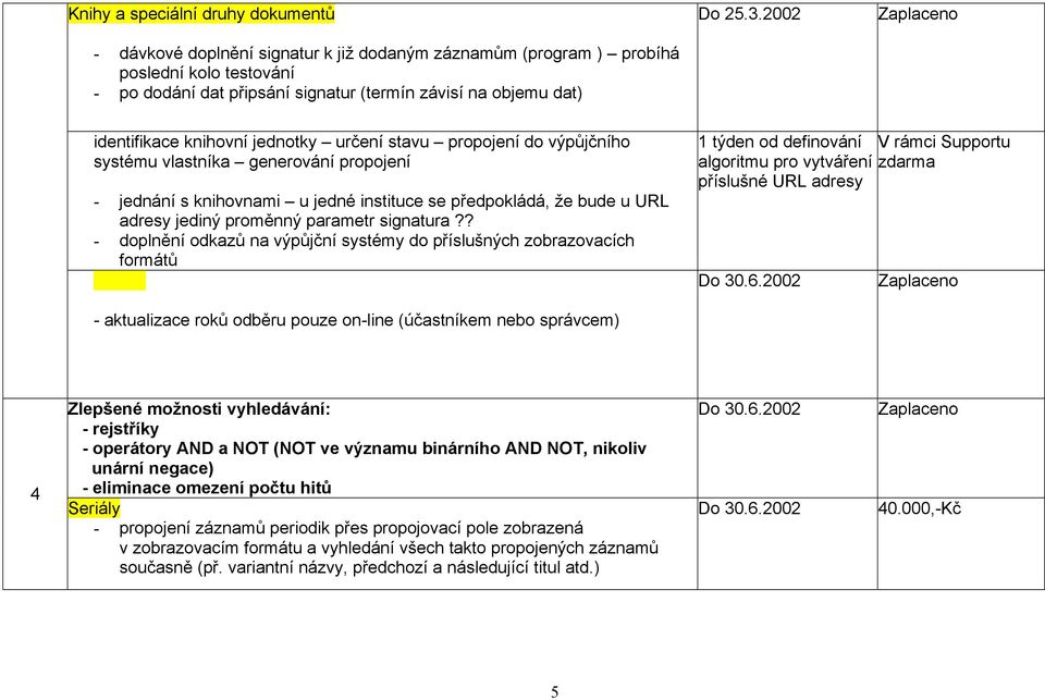 jediný proměnný parametr signatura?