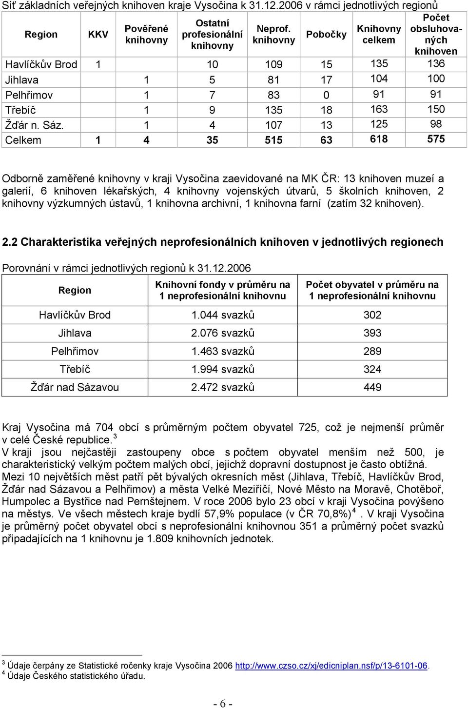 1 4 107 13 125 98 Celkem 1 4 35 515 63 618 575 Odborně zaměřené knihovny v kraji Vysočina zaevidované na MK ČR: 13 knihoven muzeí a galerií, 6 knihoven lékařských, 4 knihovny vojenských útvarů, 5