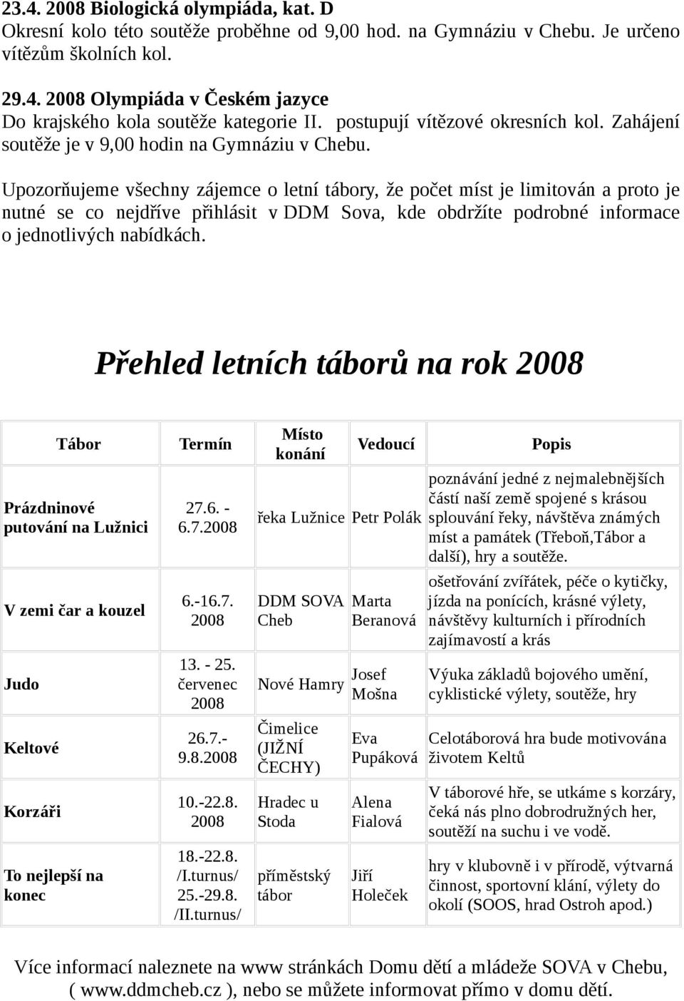 Upozorňujeme všechny zájemce o letní tábory, že počet míst je limitován a proto je nutné se co nejdříve přihlásit v DDM Sova, kde obdržíte podrobné informace o jednotlivých nabídkách.