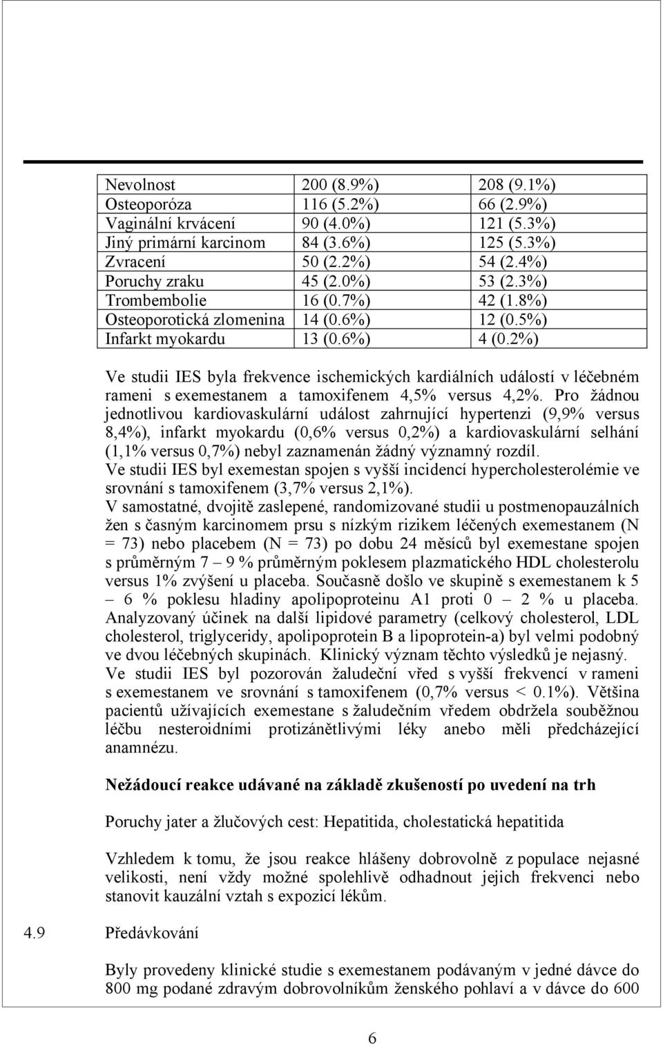 2%) Ve studii IES byla frekvence ischemických kardiálních událostí v léčebném rameni sexemestanem a tamoxifenem 4,5% versus 4,2%.