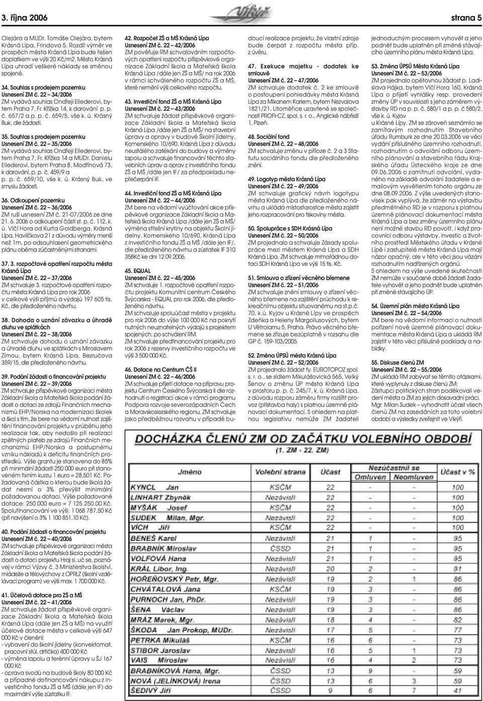 p. ã. 659/5, v e k. ú. Krásn Buk, dle Ïádosti. 35. Souhlas s prodejem pozemku Usnesení ZM ã. 22 35/2006 ZM vydává souhlas Ondfieji Ellederovi, bytem Praha 7, Fr. KfiíÏka 14 a MUDr.