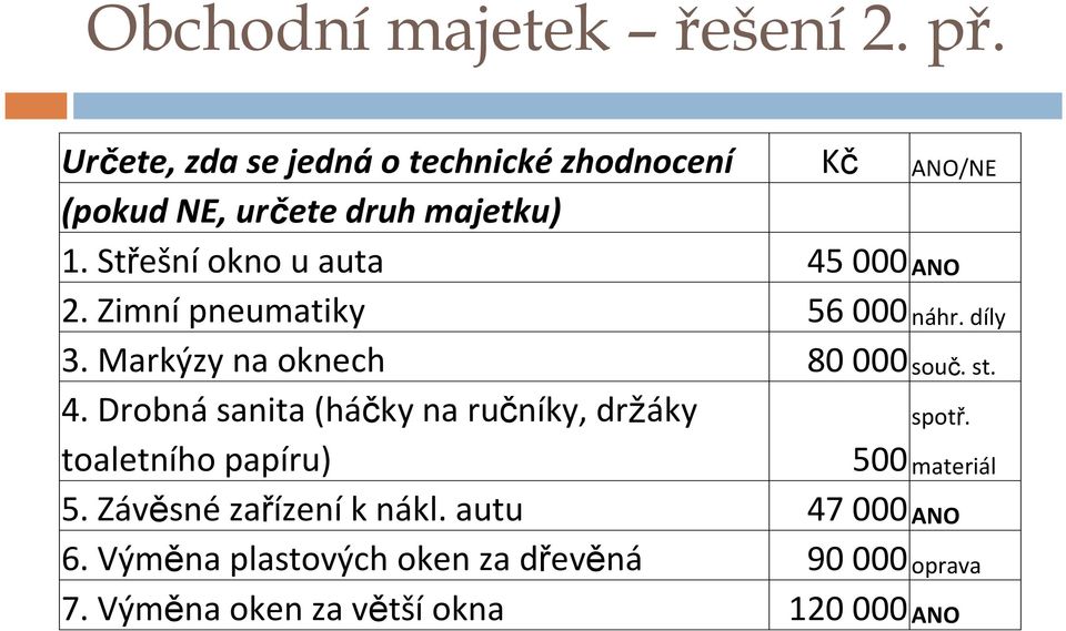 Střešní okno u auta 45 000ANO 2. Zimní pneumatiky 56 000 náhr. díly 3. Markýzy na oknech 80 000souč. st. 4. Drobná sanita (háčky na ručníky, držáky spotř.