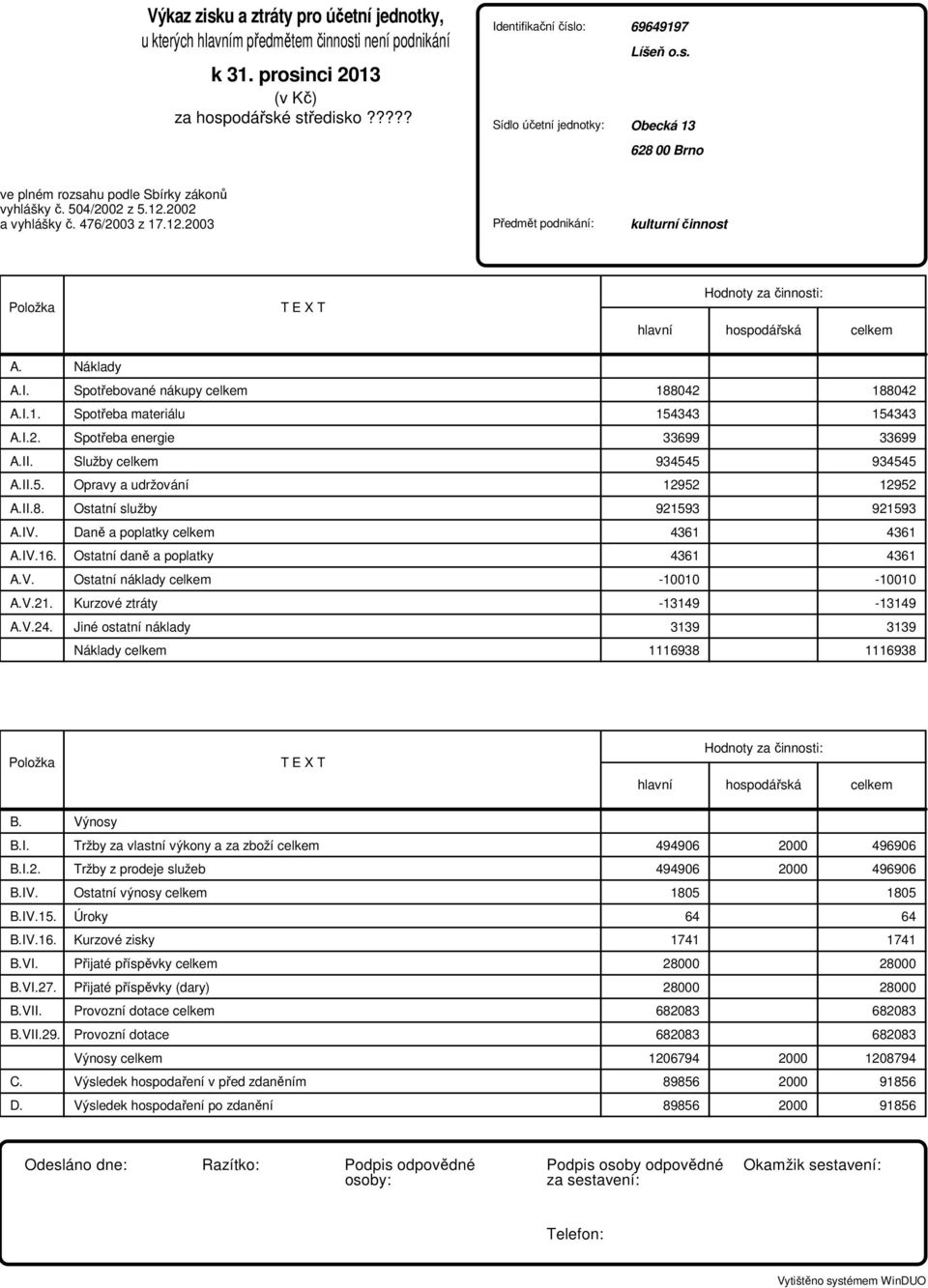 2002 vyhlášky č. 476/2003 z 17.12.2003 Předmět podnikání: kulturní činnost Položka T E X T Hodnoty za činnosti: hlavní hospodářská celkem A. Náklady A.I. Spotřebované nákupy celkem 188042 188042 A.I.1. Spotřeba materiálu 154343 154343 A.