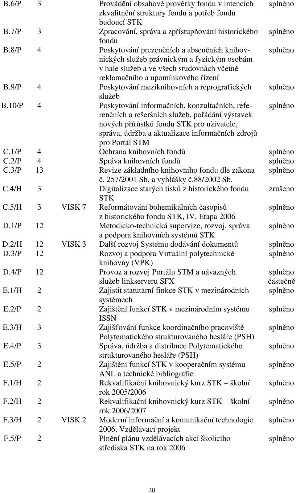 9/P 4 Poskytování meziknihovních a reprografických splněno služeb B.