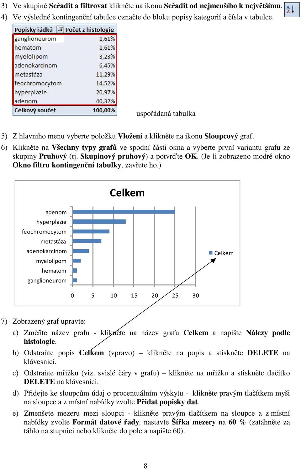 6) Kliknte na Všechny typy graf ve spodní ásti okna a vyberte první variantu grafu ze skupiny Pruhový (tj. Skupinový pruhový) a potvrte OK.