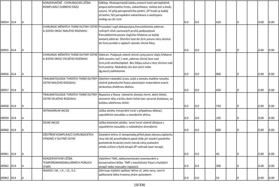 INTRAORÁLNÍ INCIZE ZEVNÍ INCIZE OŠETŘENÍ KOMPLIKACÍ CHIRURGICKÝCH VÝKONŮ V DUTINĚ ÚSTNÍ Odklop. Mukoperiostál.laloku,snesení kosti periapikálně, amput.kořenového hrotu, exkochleace, toileta koř.