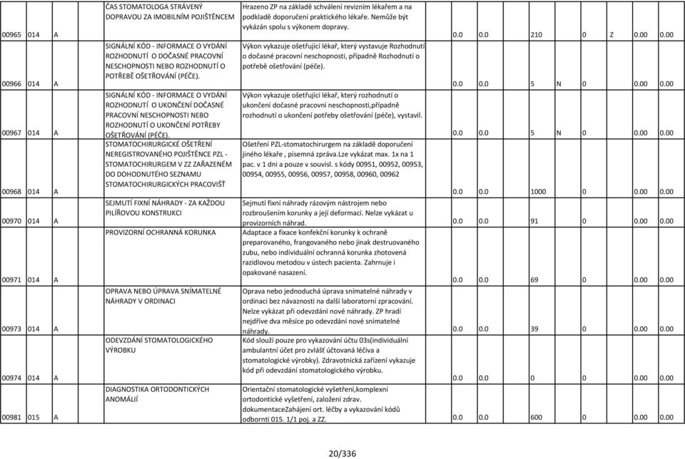 SIGNÁLNÍ KÓD - INFORMACE O VYDÁNÍ ROZHODNUTÍ O UKONČENÍ DOČASNÉ PRACOVNÍ NESCHOPNOSTI NEBO ROZHODNUTÍ O UKONČENÍ POTŘEBY OŠETŘOVÁNÍ (PÉČE).