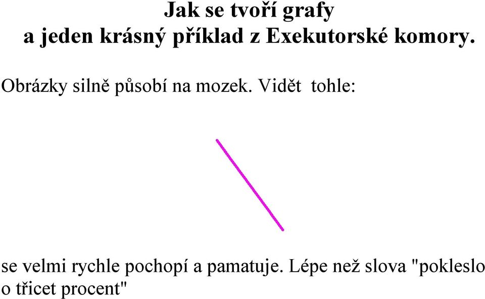 Obrázky silně působí na mozek.