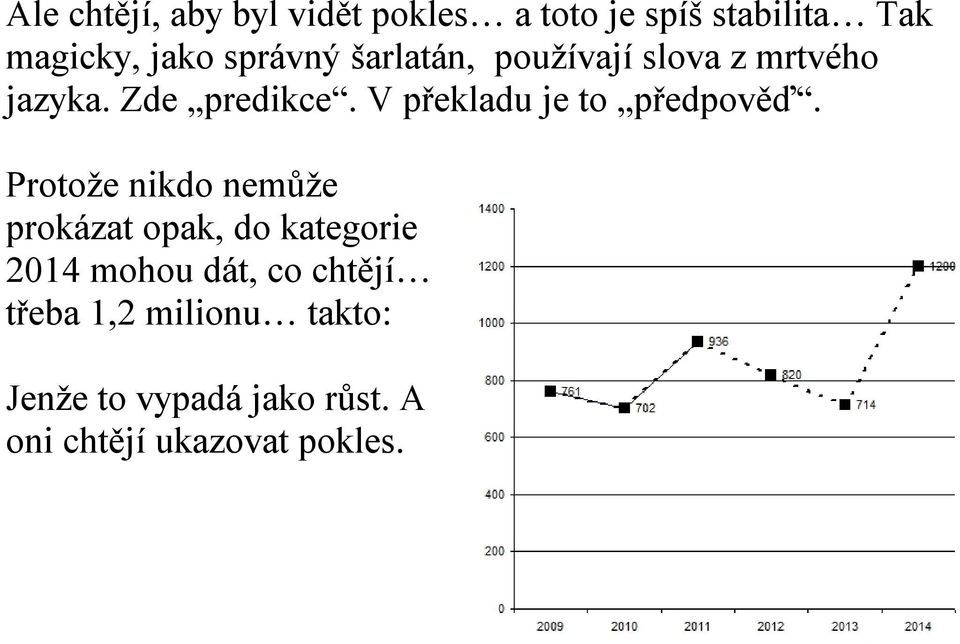 V překladu je to předpověď.
