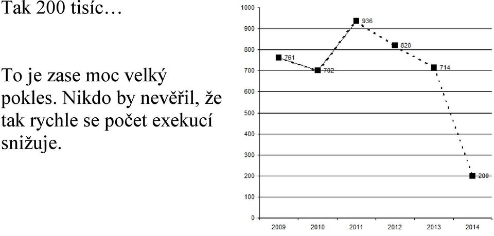 Nikdo by nevěřil, že tak