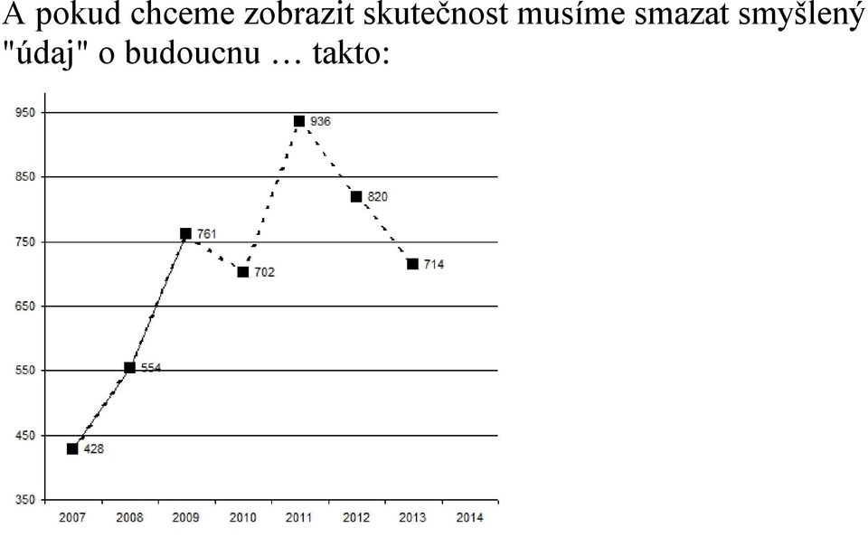 musíme smazat