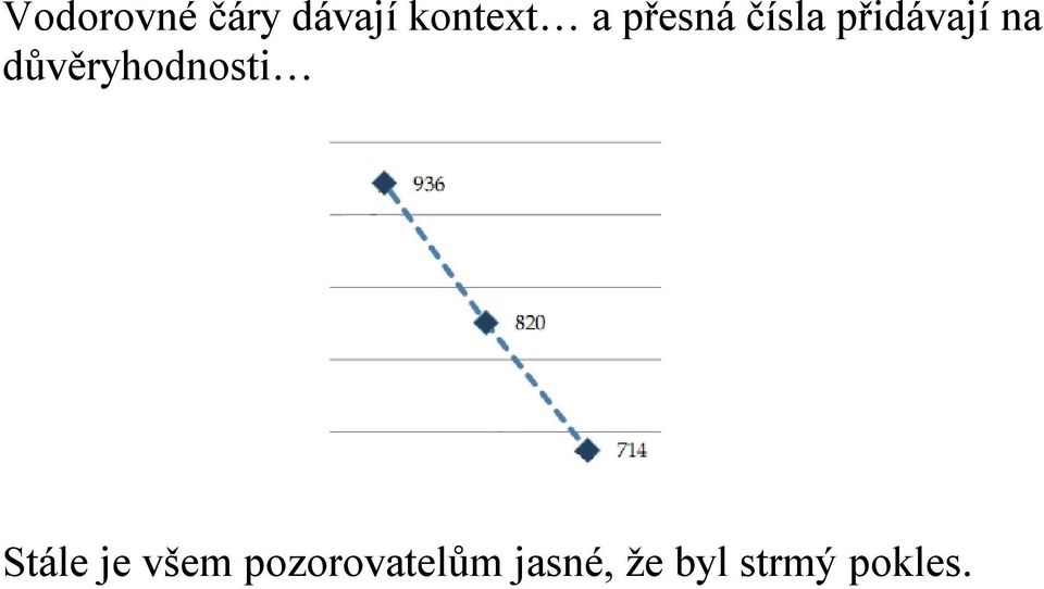 důvěryhodnosti Stále je všem