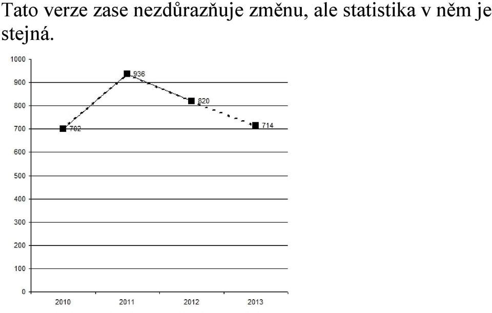 změnu, ale