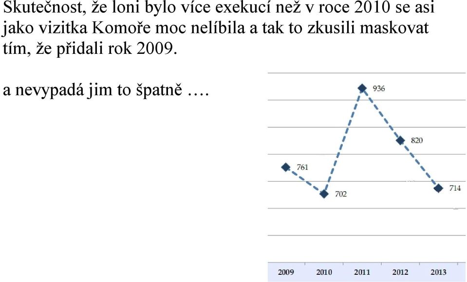 nelíbila a tak to zkusili maskovat tím, že