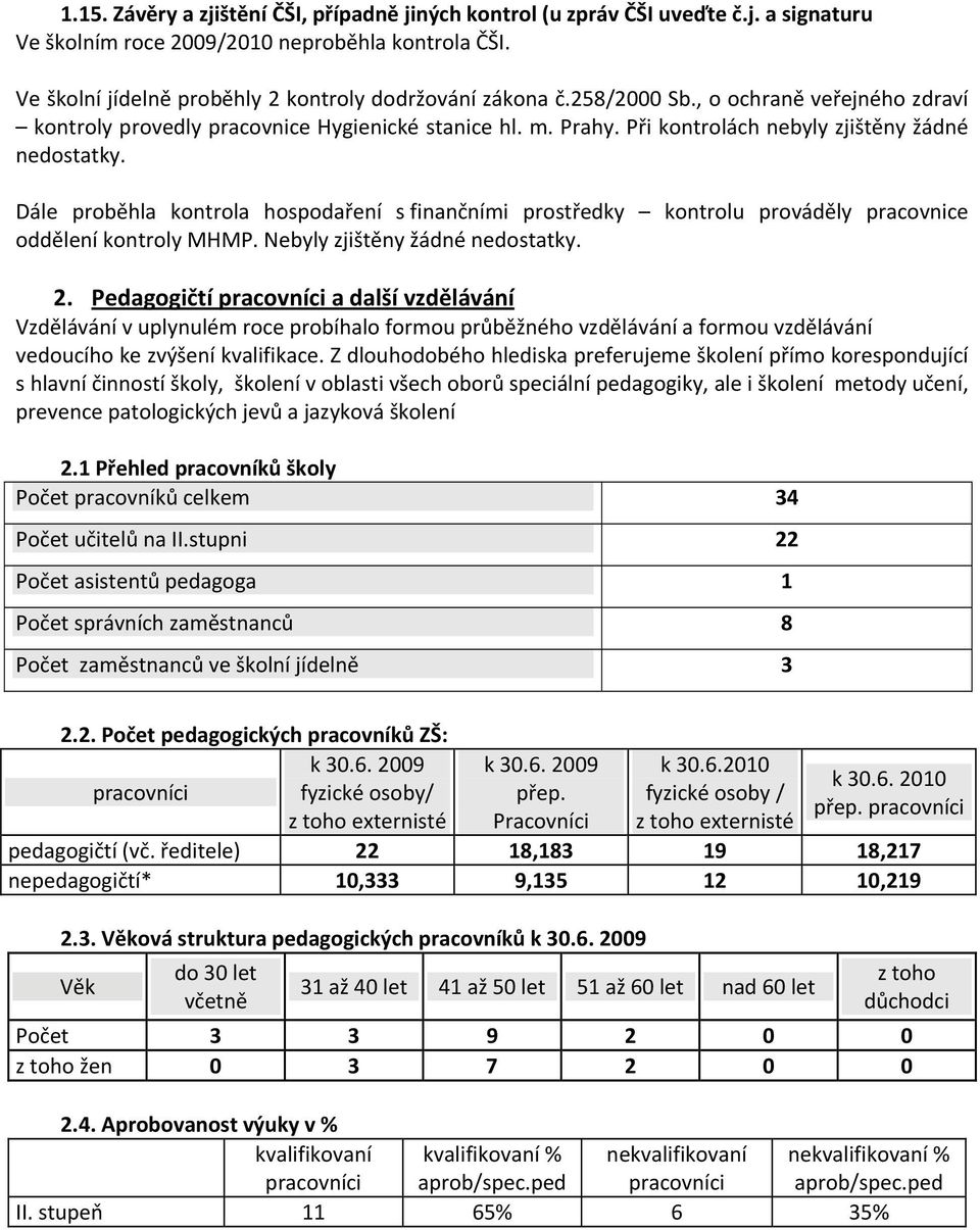 Dále proběhla kontrola hospodaření s finančními prostředky kontrolu prováděly pracovnice oddělení kontroly MHMP. Nebyly zjištěny žádné nedostatky. 2.