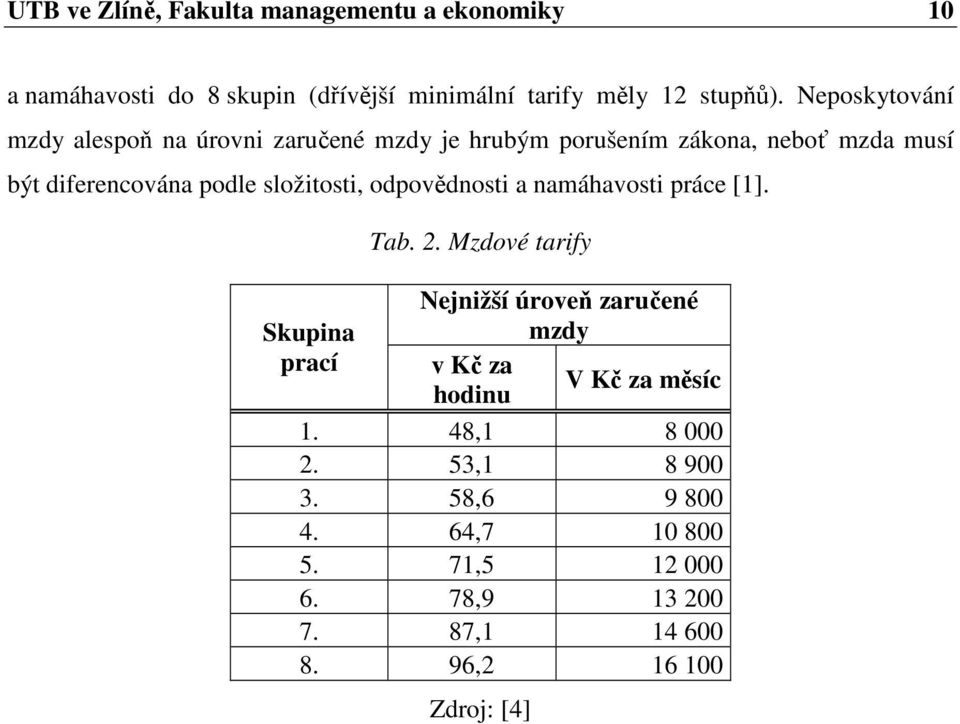 složitosti, odpovědnosti a namáhavosti práce [1]. Skupina prací Tab. 2.