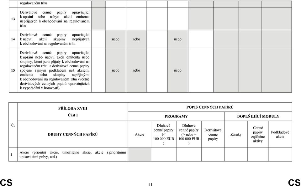 trhu (včetně derivátových cenných ppírů oprvňujících k vypořádání v hotovosti) PŘÍLOHA XVIII POPIS CENNÝCH PAPÍRŮ Část I PROGRAMY DOPLŇUJÍCÍ MODULY Č.