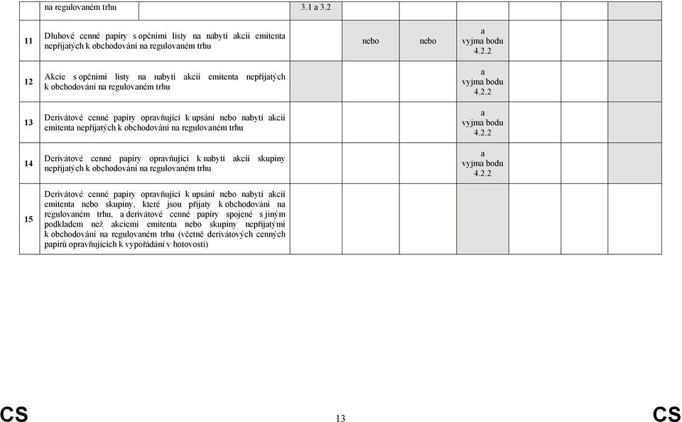 2.2 15 Derivátové cenné oprvňující k upsání nbytí kcií emitent skupiny, které jsou přijty n regulovném trhu, derivátové cenné spojené s jiným podkldem než kciemi emitent