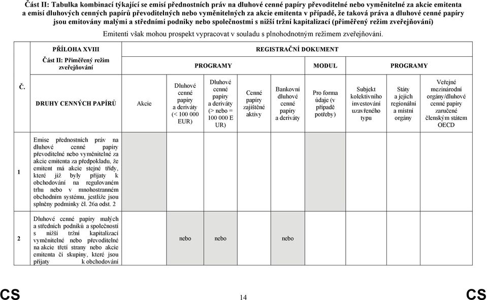 režimem zveřejňování. PŘÍLOHA XVIII REGISTRAČNÍ DOKUMENT Část II: Přiměřený režim zveřejňování PROGRAMY MODUL PROGRAMY Č.