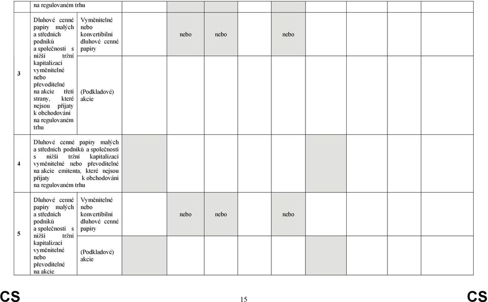 společností s nižší tržní kpitlizcí vyměnitelné převoditelné n kcie emitent, které nejsou přijty n regulovném trhu 5 Dluhové cenné mlých