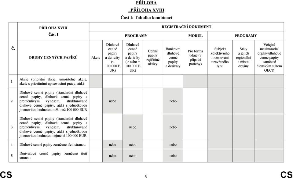 Subjekt kolektivního investování uzvřeného typu Státy jejich regionální místní orgány Veřejné mezinárodní orgány/dluhové cenné zručené členským státem OECD 1 Akcie (prioritní kcie, umořitelné kcie,