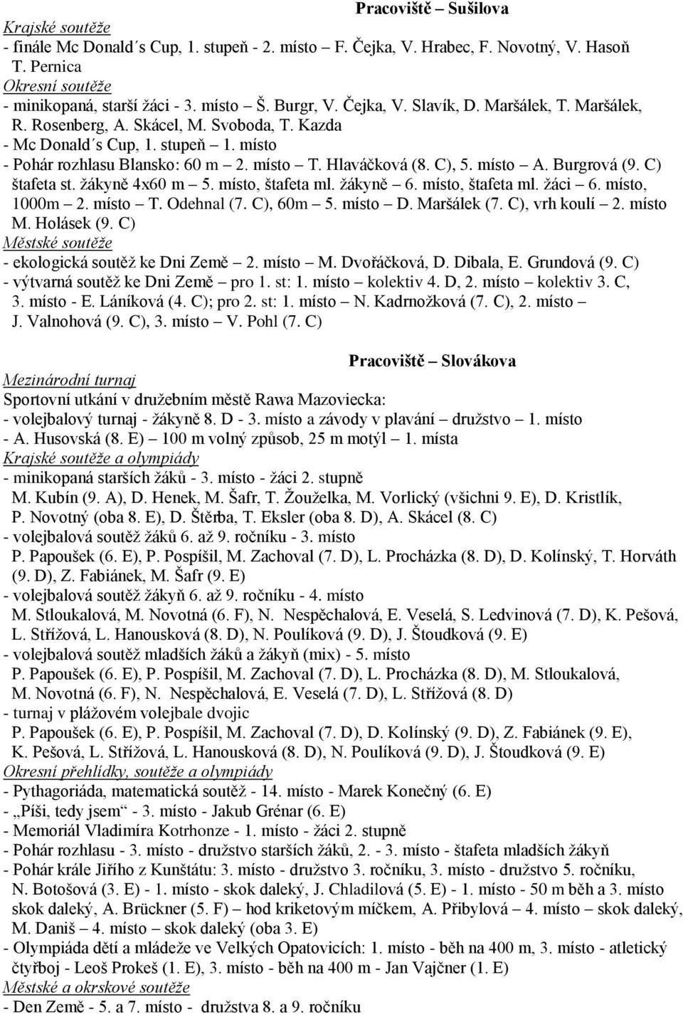 C), 5. místo A. Burgrová (9. C) štafeta st. žákyně 4x60 m 5. místo, štafeta ml. žákyně 6. místo, štafeta ml. žáci 6. místo, 1000m 2. místo T. Odehnal (7. C), 60m 5. místo D. Maršálek (7.