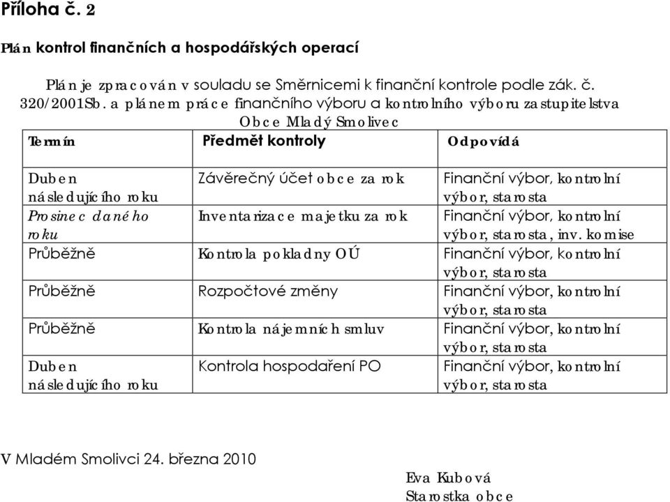 výbor, kontrolní Prosinec daného roku Inventarizace majetku za rok Finanční výbor, kontrolní, inv.