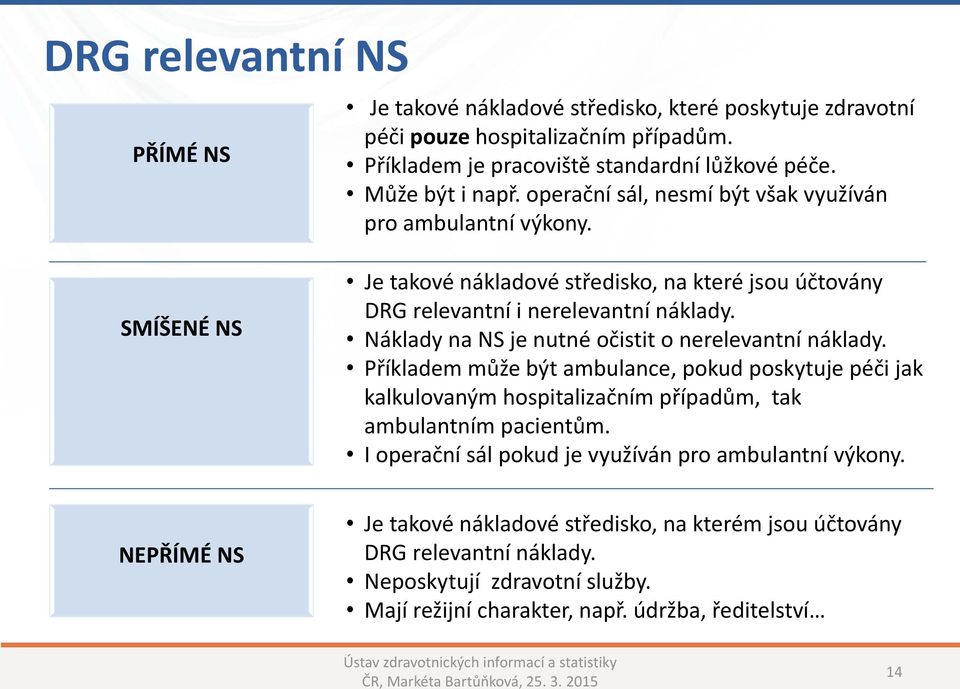 Náklady na NS je nutné očistit o nerelevantní náklady. Příkladem může být ambulance, pokud poskytuje péči jak kalkulovaným hospitalizačním případům, tak ambulantním pacientům.