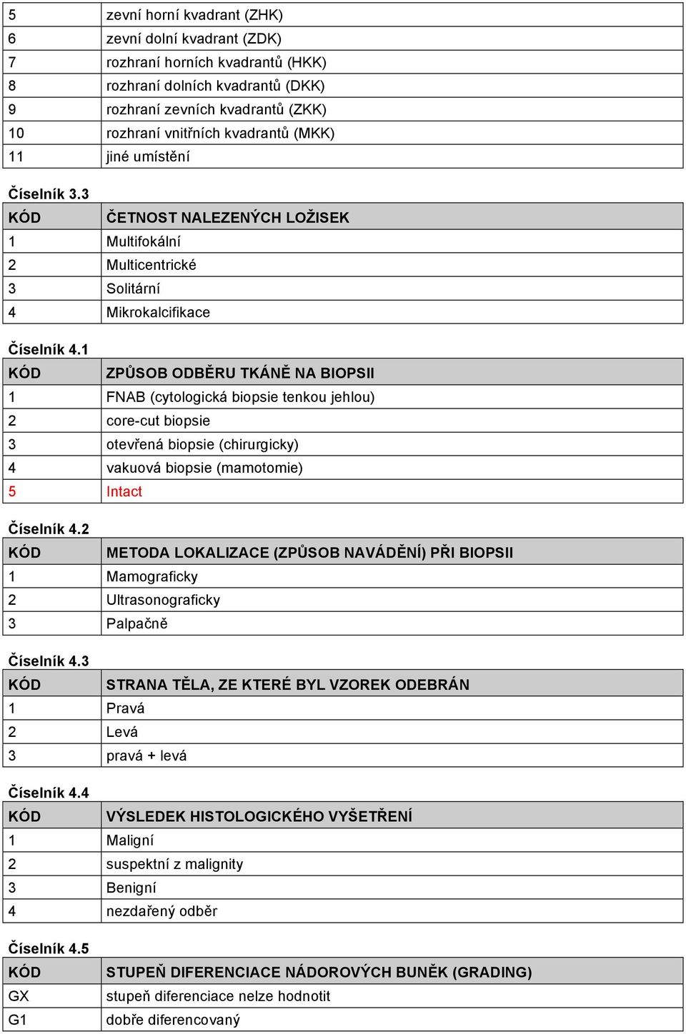 1 ZPŮSOB ODBĚRU TKÁNĚ NA BIOPSII 1 FNAB (cytologická biopsie tenkou jehlou) 2 core-cut biopsie 3 otevřená biopsie (chirurgicky) 4 vakuová biopsie (mamotomie) 5 Intact Číselník 4.