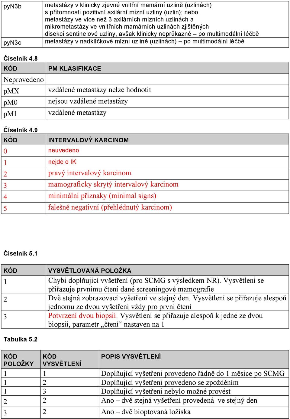léčbě Číselník 4.8 Neprovedeno pmx pm0 pm1 PM KLASIFIKACE vzdálené metastázy nelze hodnotit nejsou vzdálené metastázy vzdálené metastázy Číselník 4.