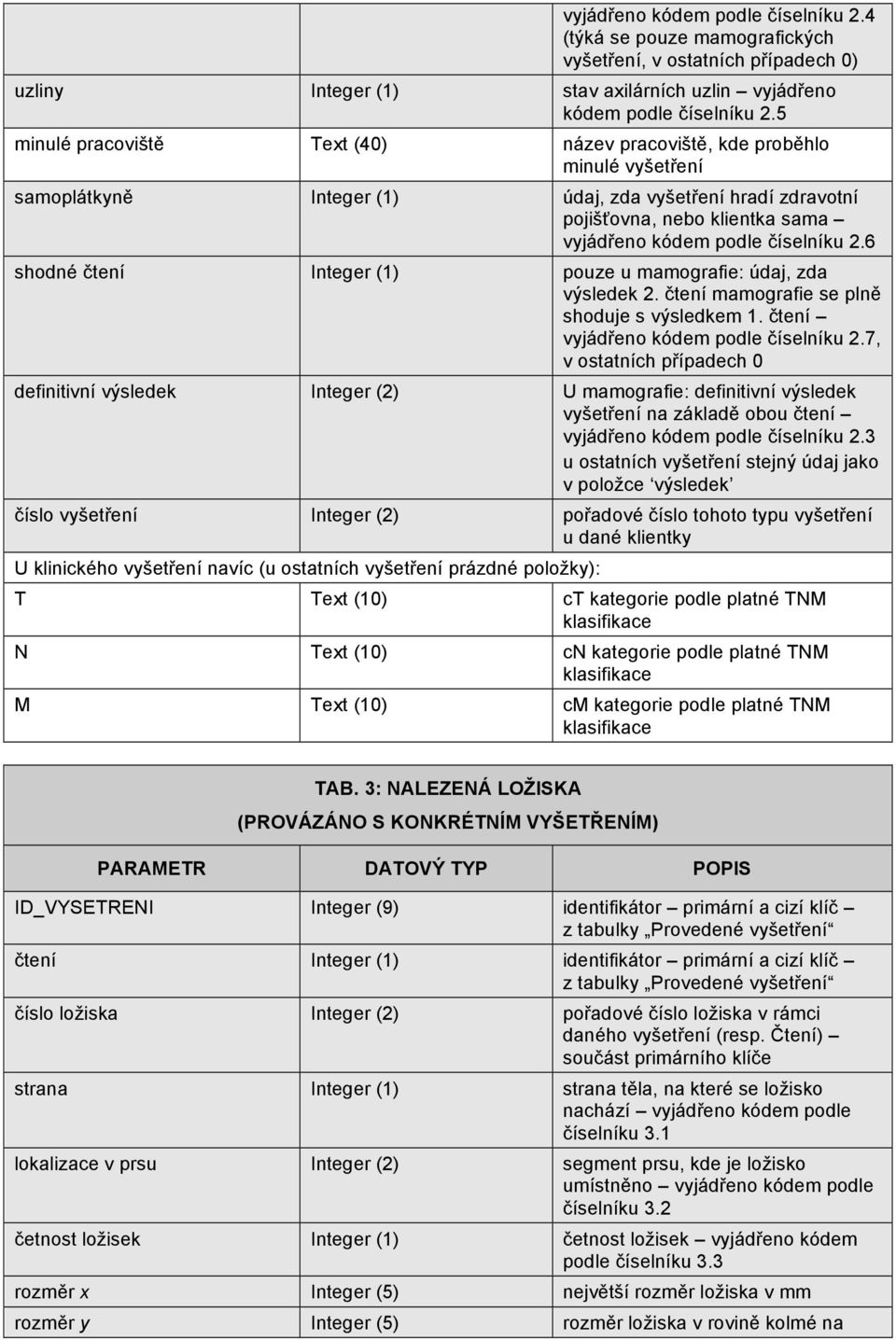 číselníku 2.6 shodné čtení Integer (1) pouze u mamografie: údaj, zda výsledek 2. čtení mamografie se plně shoduje s výsledkem 1. čtení vyjádřeno kódem podle číselníku 2.