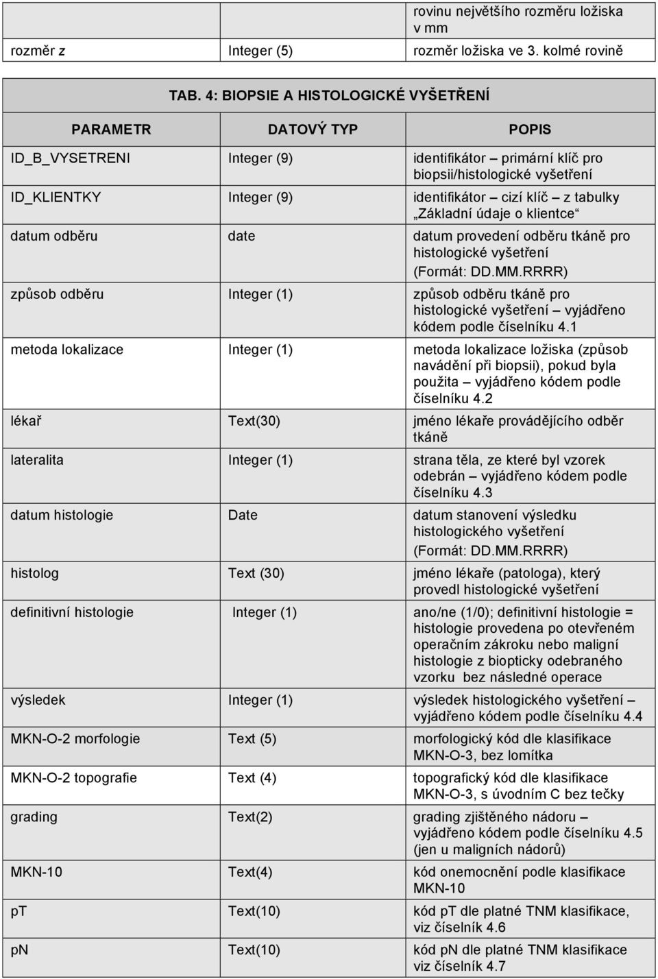 z tabulky Základní údaje o klientce datum odběru date datum provedení odběru tkáně pro histologické vyšetření (Formát: DD.MM.