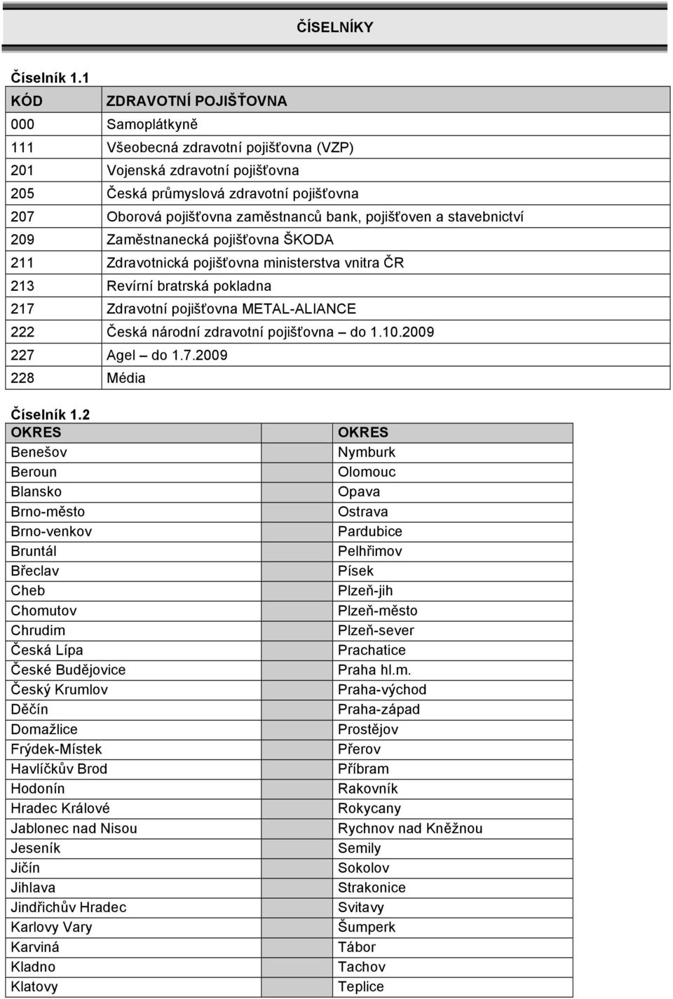pojišťoven a stavebnictví 209 Zaměstnanecká pojišťovna ŠKODA 211 Zdravotnická pojišťovna ministerstva vnitra ČR 213 Revírní bratrská pokladna 217 Zdravotní pojišťovna METAL-ALIANCE 222 Česká národní