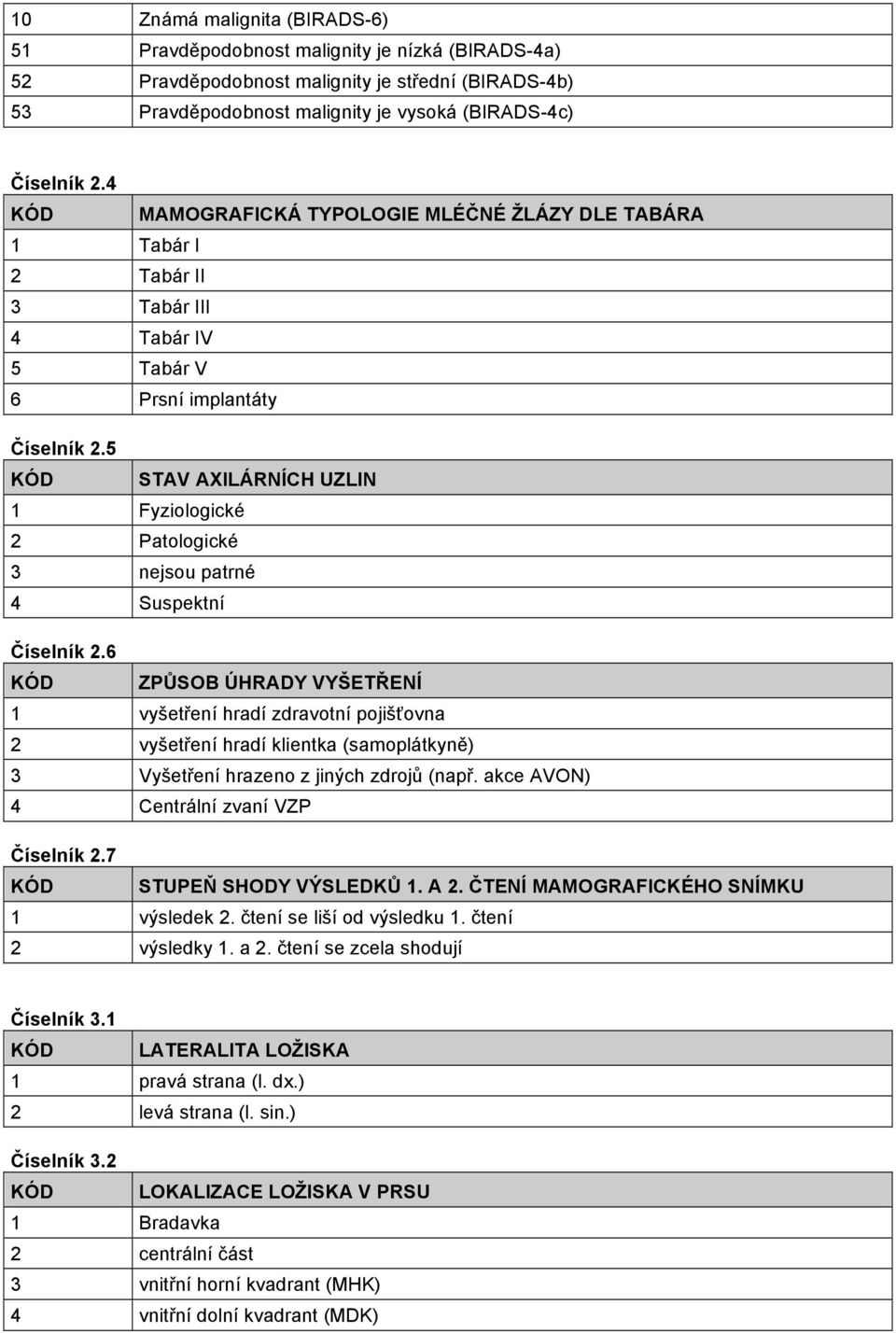 5 STAV AXILÁRNÍCH UZLIN 1 Fyziologické 2 Patologické 3 nejsou patrné 4 Suspektní Číselník 2.