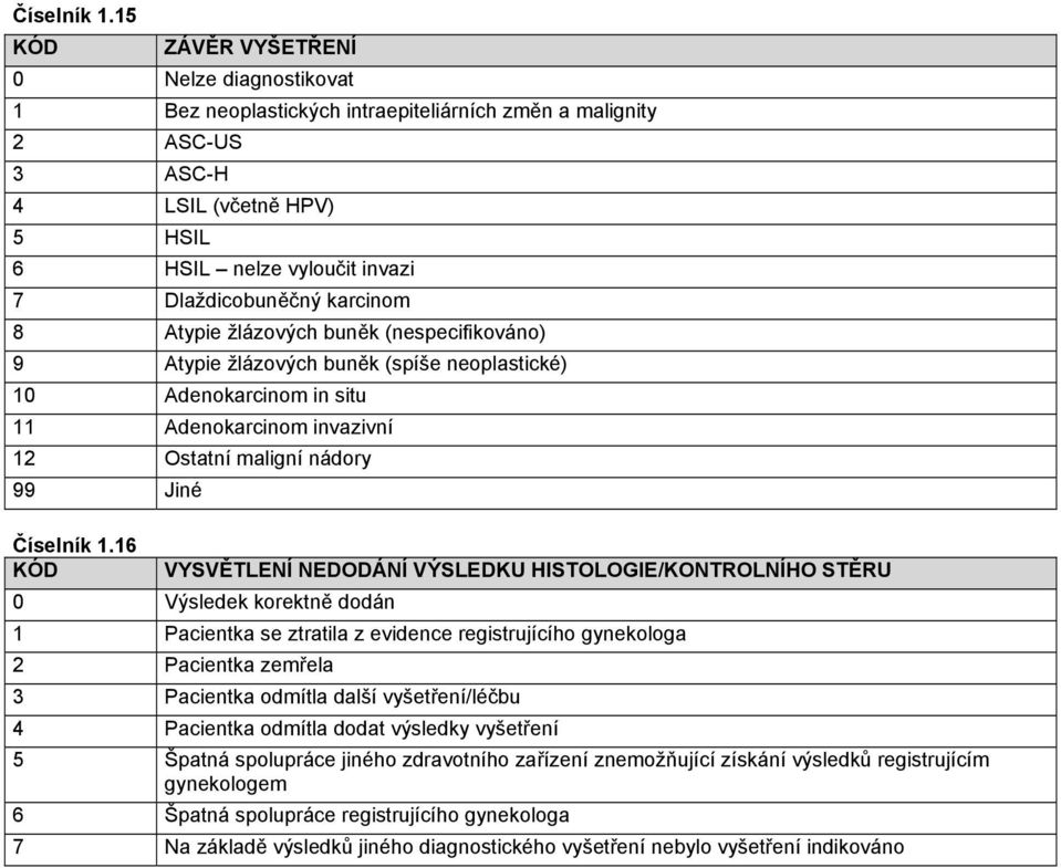 8 Atypie žlázových buněk (nespecifikováno) 9 Atypie žlázových buněk (spíše neoplastické) 10 Adenokarcinom in situ 11 Adenokarcinom invazivní 12 Ostatní maligní nádory 99 Jiné 16 VYSVĚTLENÍ NEDODÁNÍ